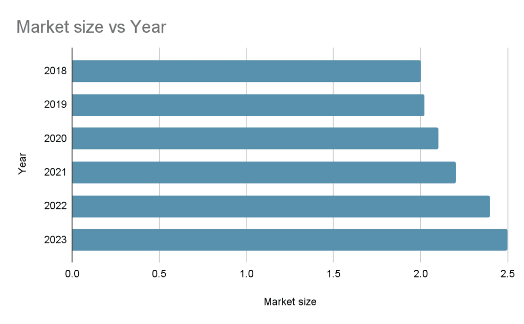 Bubble Tea Consumption Statistics